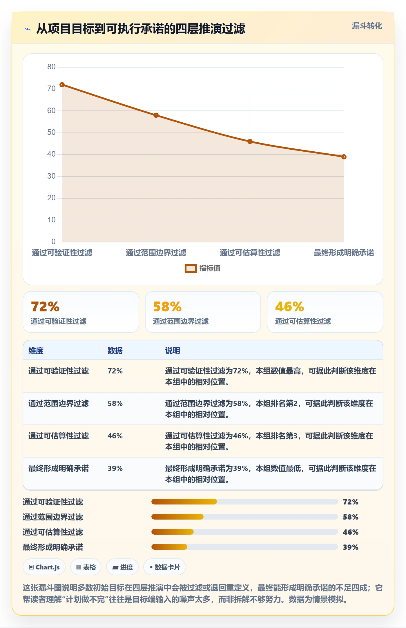 项目规划如何做好项目计划?产品经理流程优化与操作步骤