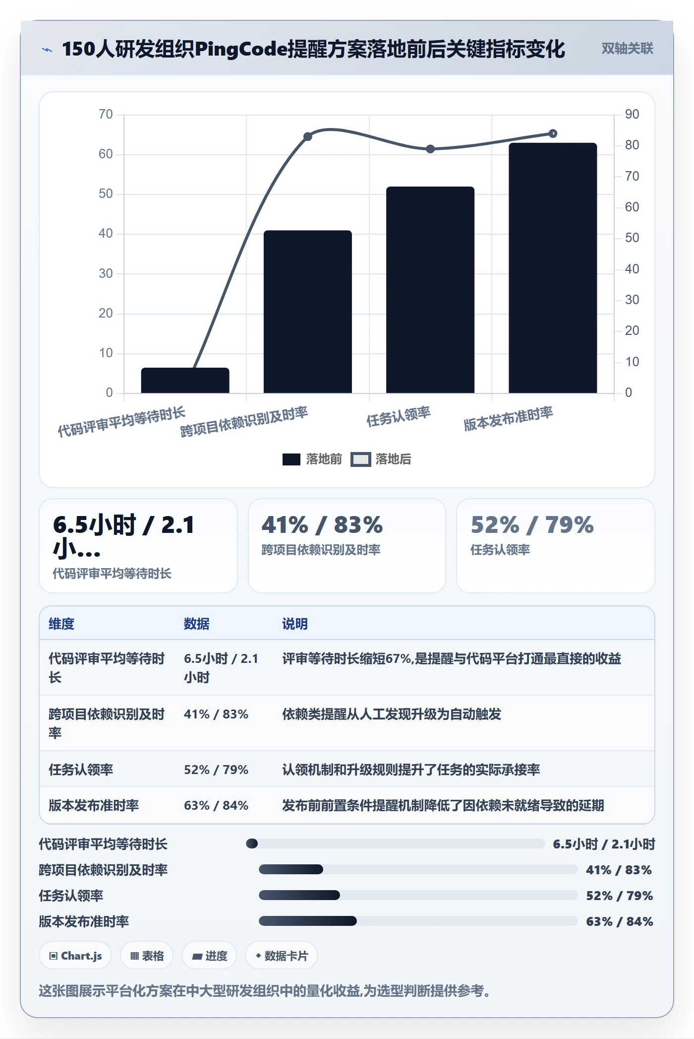 消息通知落地方案:研发团队开展任务提醒的入门指南案例解析