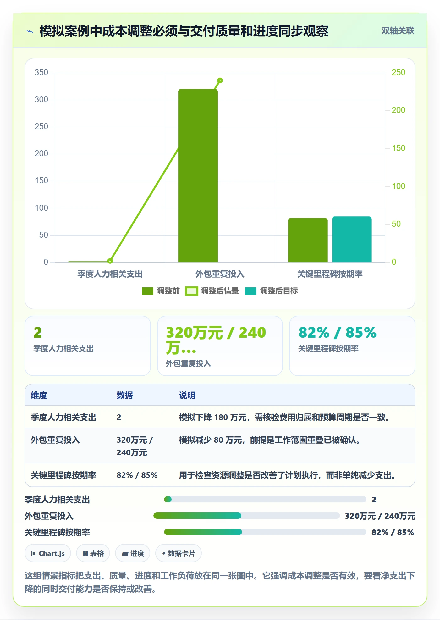 人力成本实操方法:管理层提升成本管理效率的落地方案方法与模板