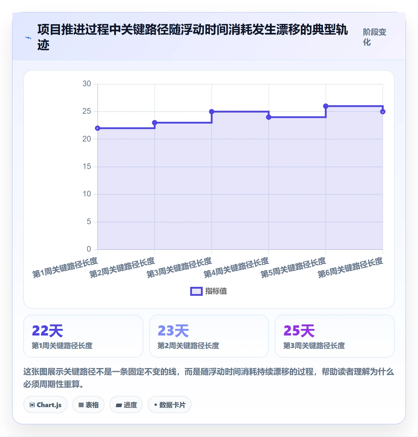 任务依赖如何做好关键路径?产品经理最佳实践与操作步骤