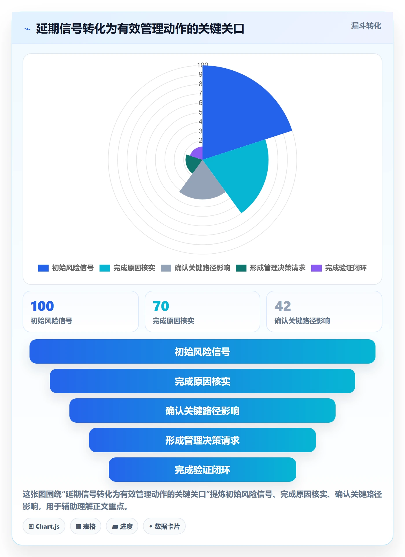 延期分析实操方法:管理层提升延期管理效率的效率提升方法与模板
