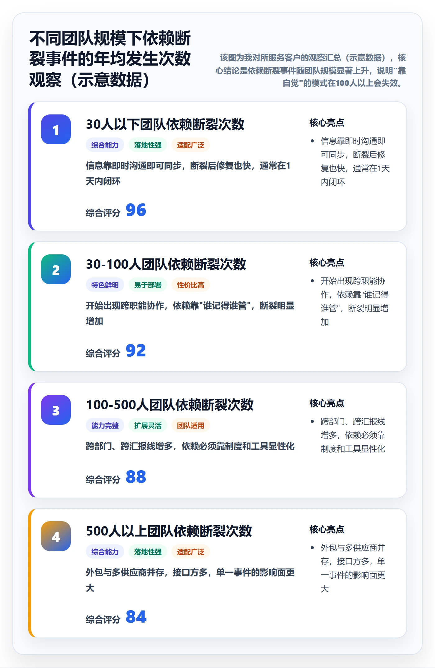 任务依赖如何做好SF?项目成员制度设计与操作步骤