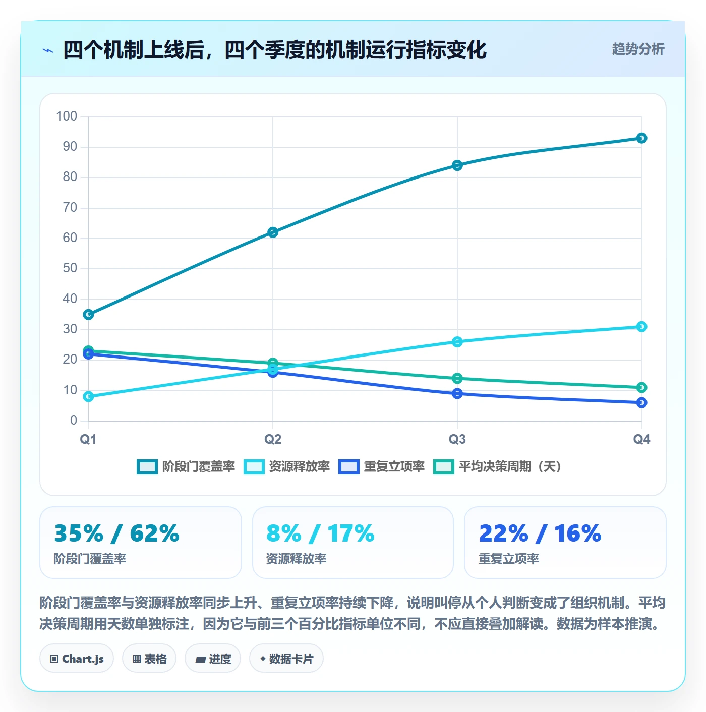 取消落地方案:管理层开展任务执行的效率提升案例解析