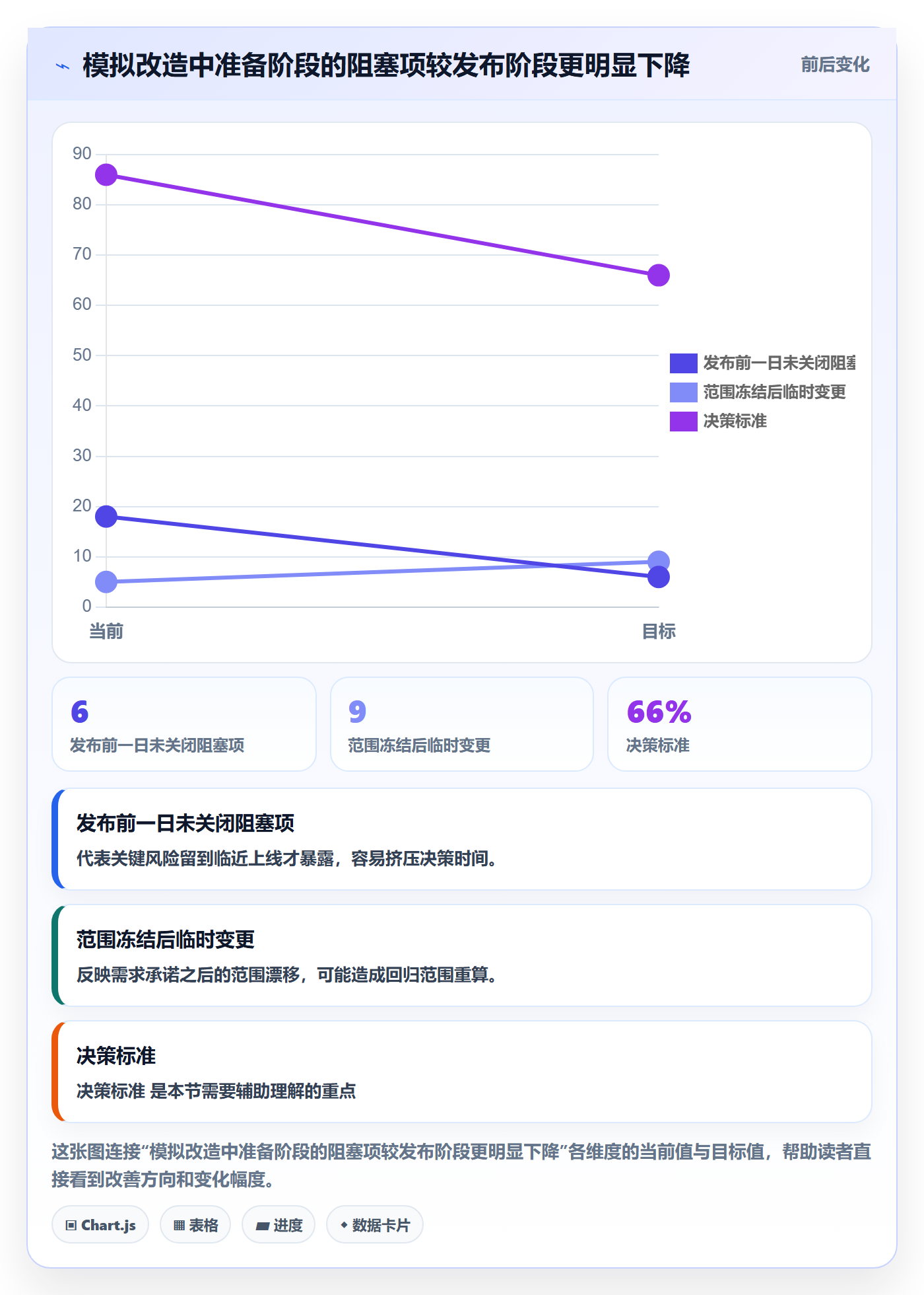 版本发布时间流程与规范：跨部门团队版本管理实操方法关键指标