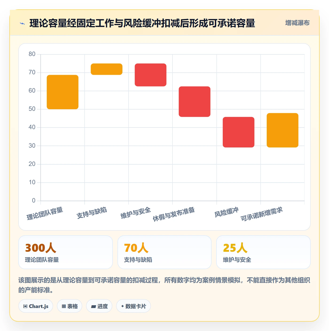 开发周期管理指南:管理层如何做好需求排期,落地方案全流程