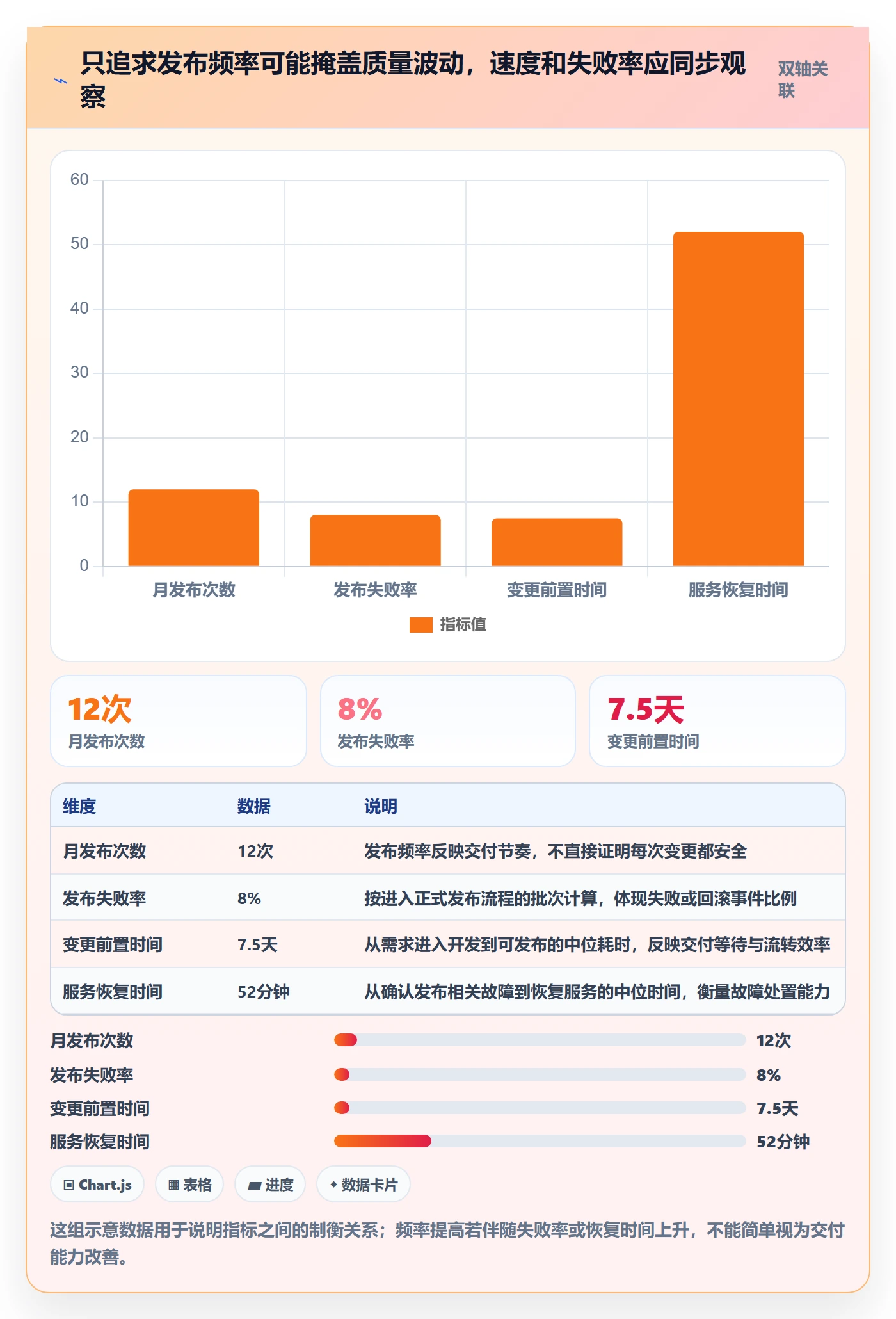 发布记录流程与规范：产品经理版本管理落地方案关键指标