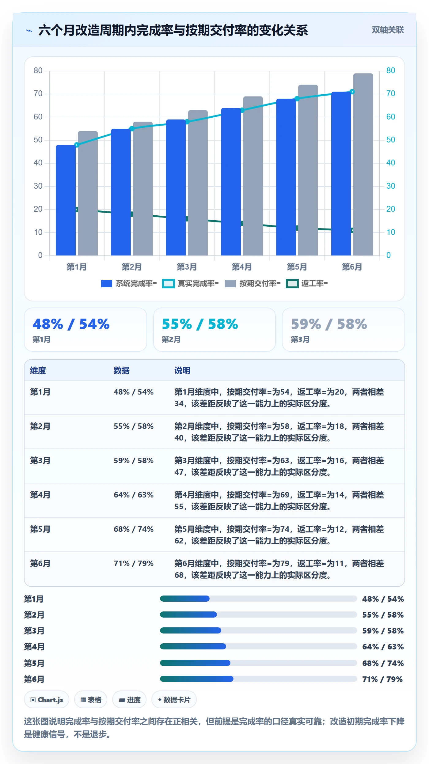 进度管理完成率教程:企业管理者流程优化,避坑指南