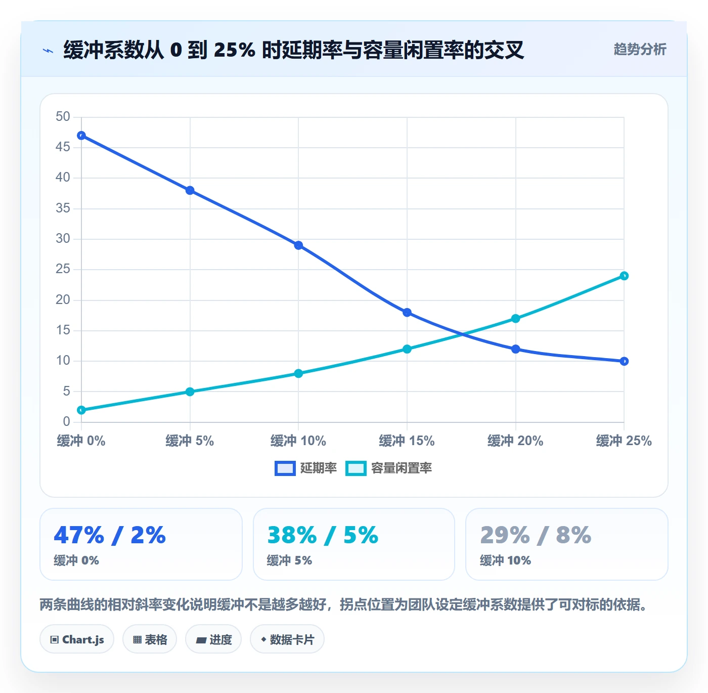 资源冲突实操方法：研发团队提升人力资源计划效率的数据分析方法与模板
