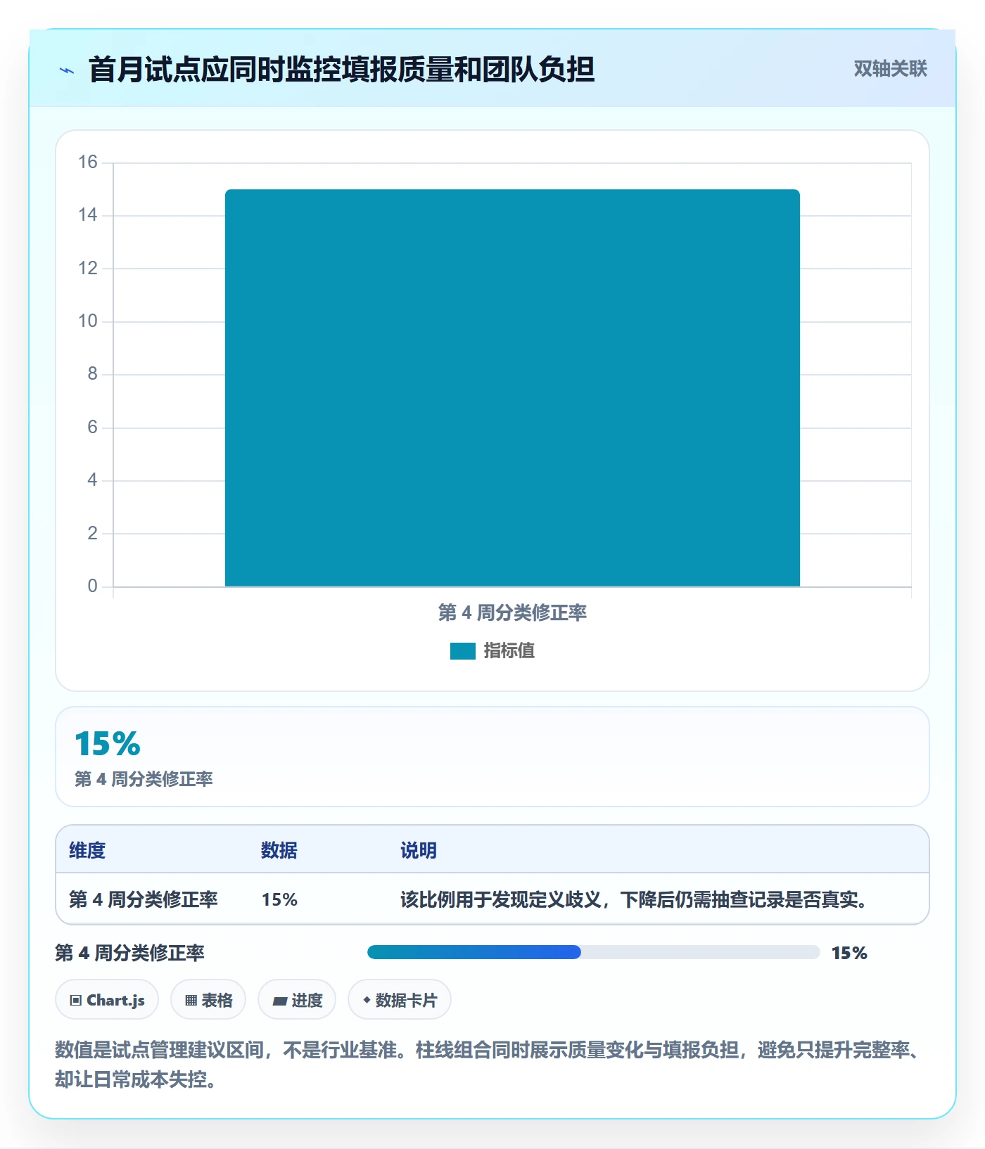 项目工时实操方法:研发团队提升工时表效率的入门指南方法与模板
