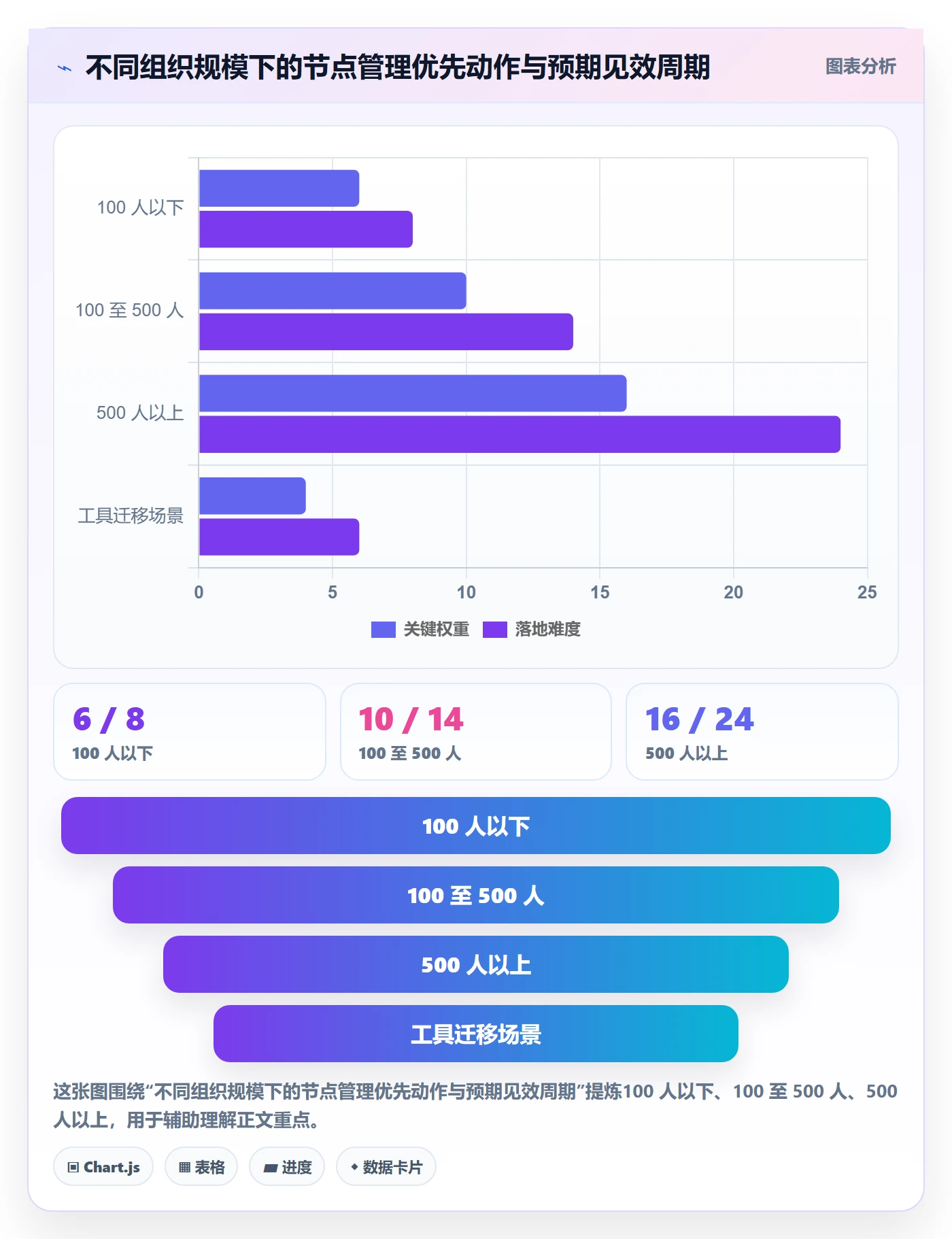 节点日期最佳实践:项目负责人里程碑风险控制,常见问题