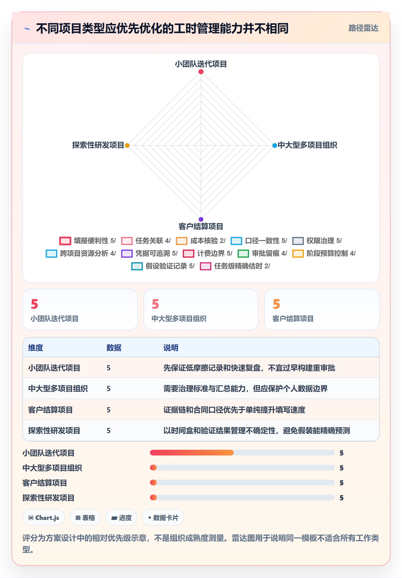 审批管理指南：项目经理如何做好工时表，实操方法全流程