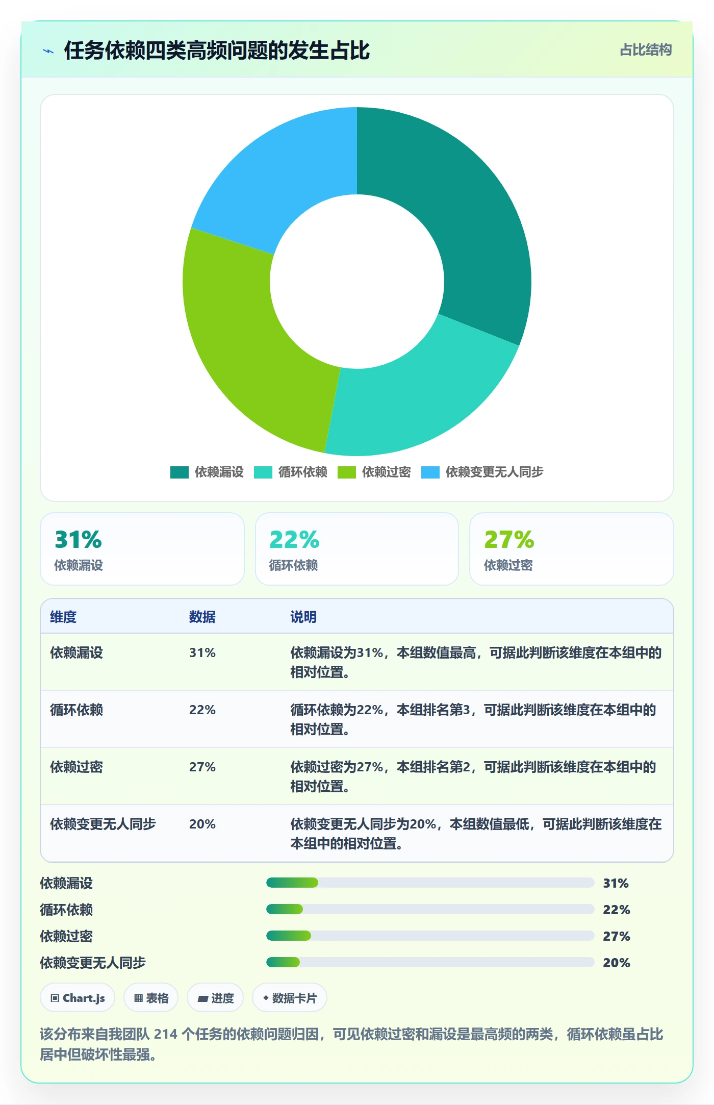 任务依赖前置任务教程:产品经理落地方案,避坑指南