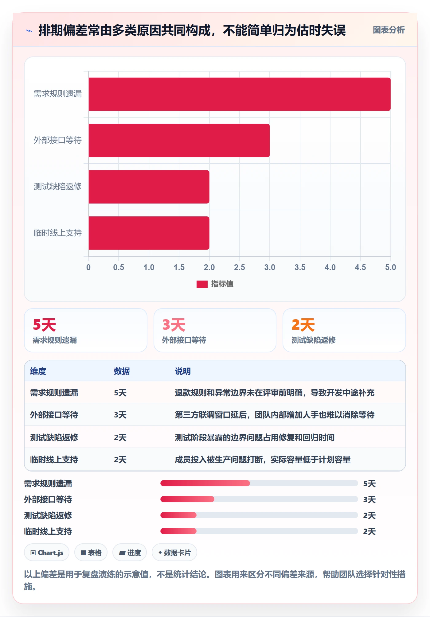 需求排期如何做好开发周期?项目成员落地方案与操作步骤