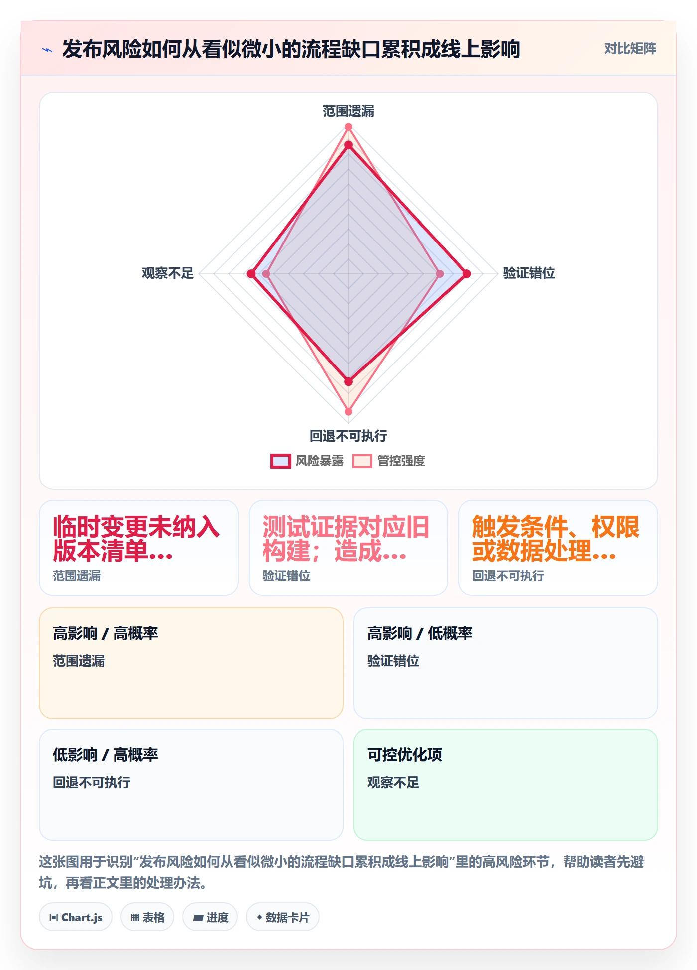 发布管理发布全流程:项目成员最佳实践与一文讲清