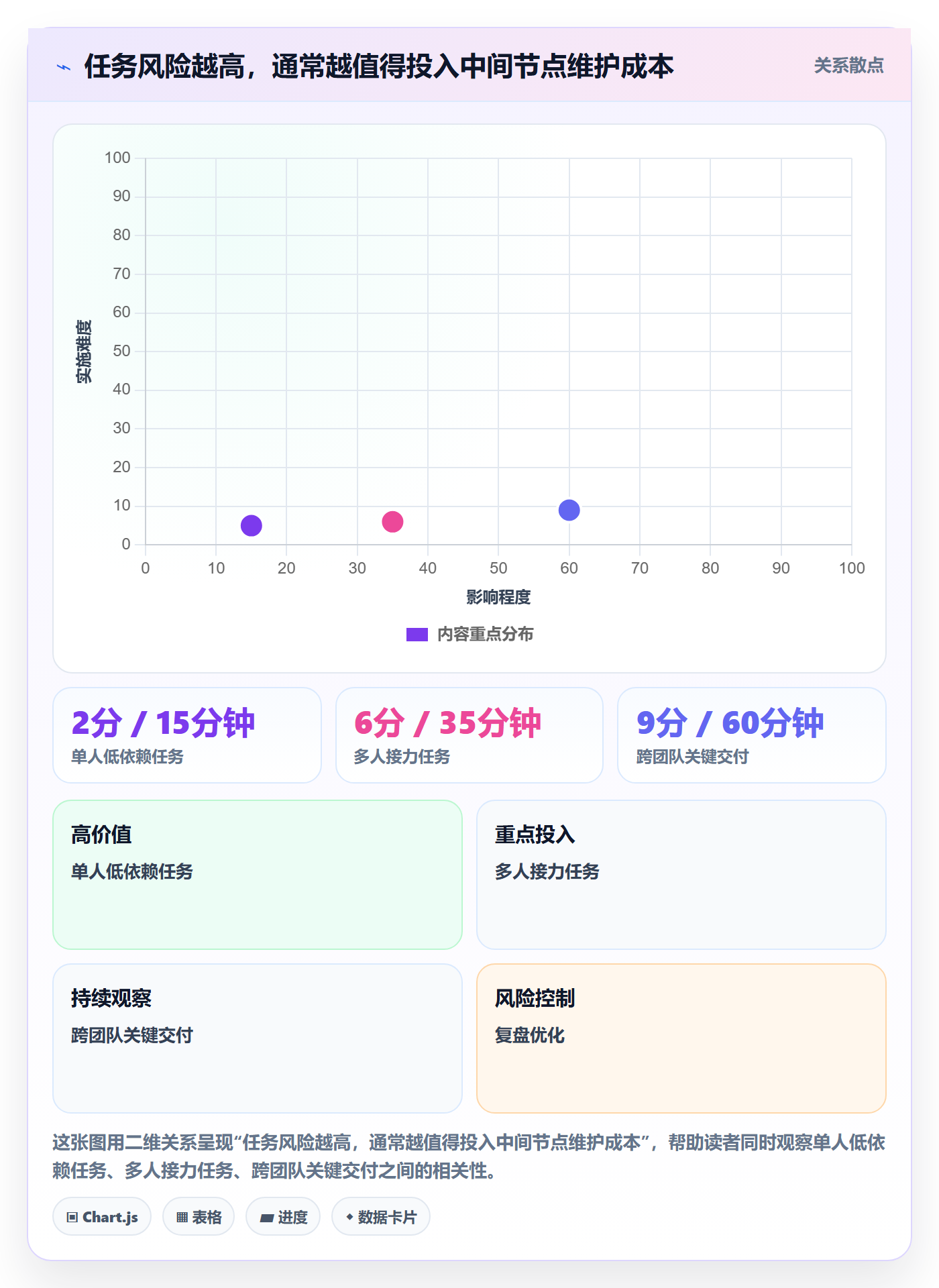 日历视图截止日期全流程:项目成员实操方法与一文讲清