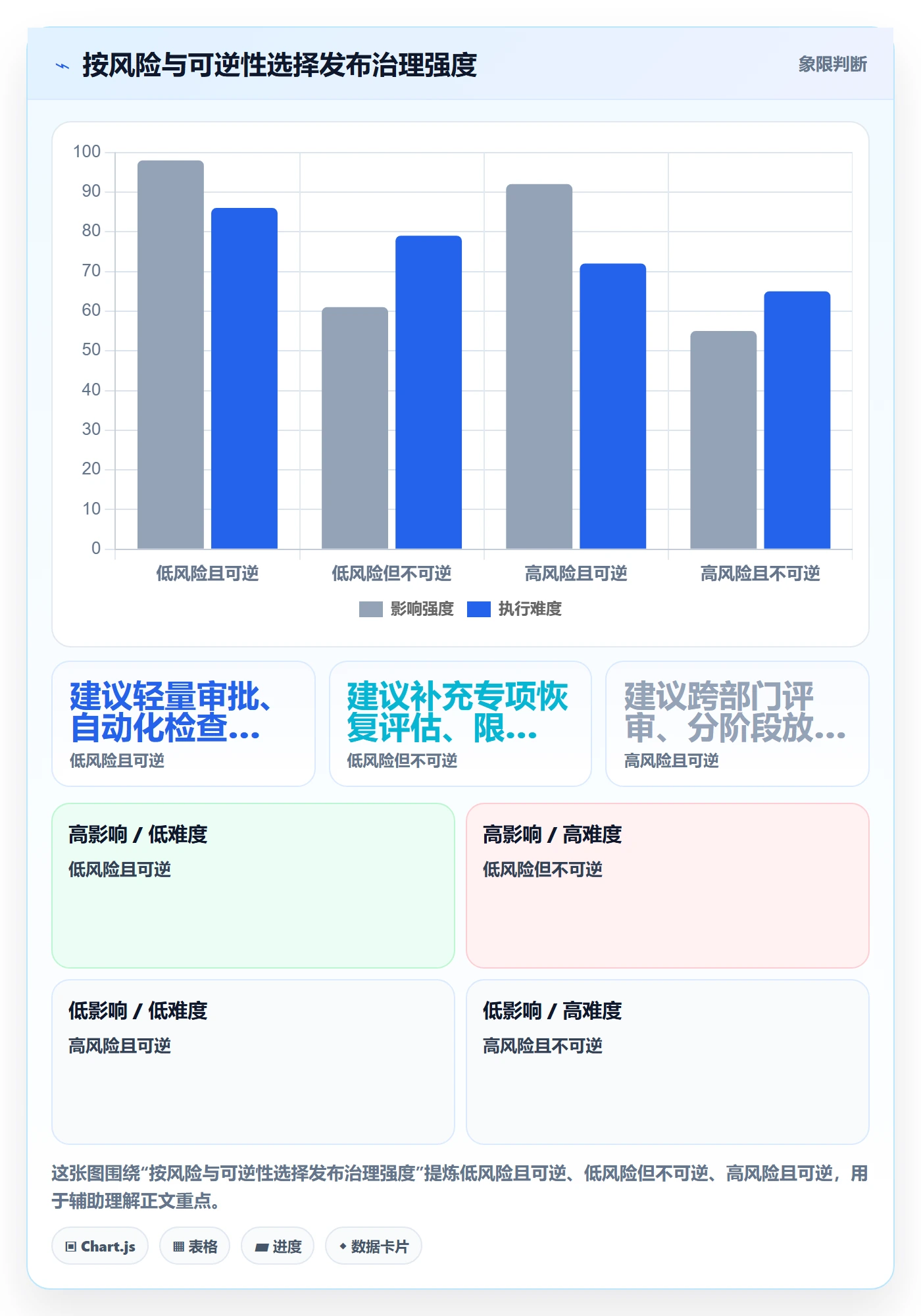 上线计划最佳实践:跨部门团队发布管理制度设计,常见问题