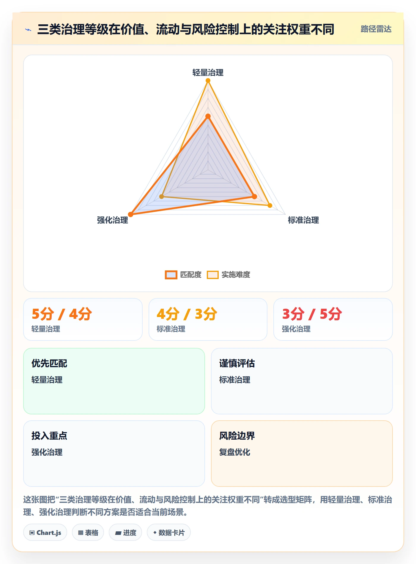 敏捷管理指南:PMO如何做好敏捷项目,制度设计全流程