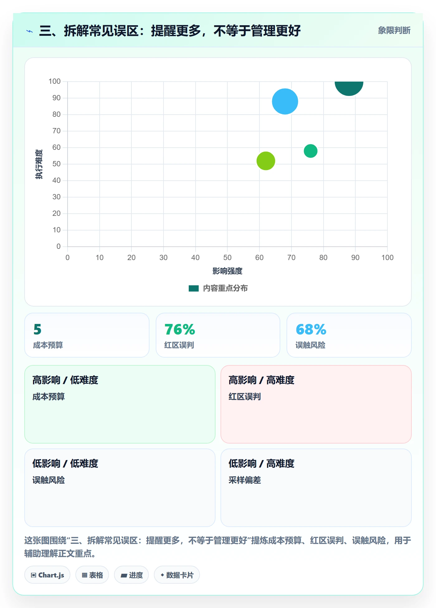 三、拆解常见误区:提醒更多,不等于管理更好
