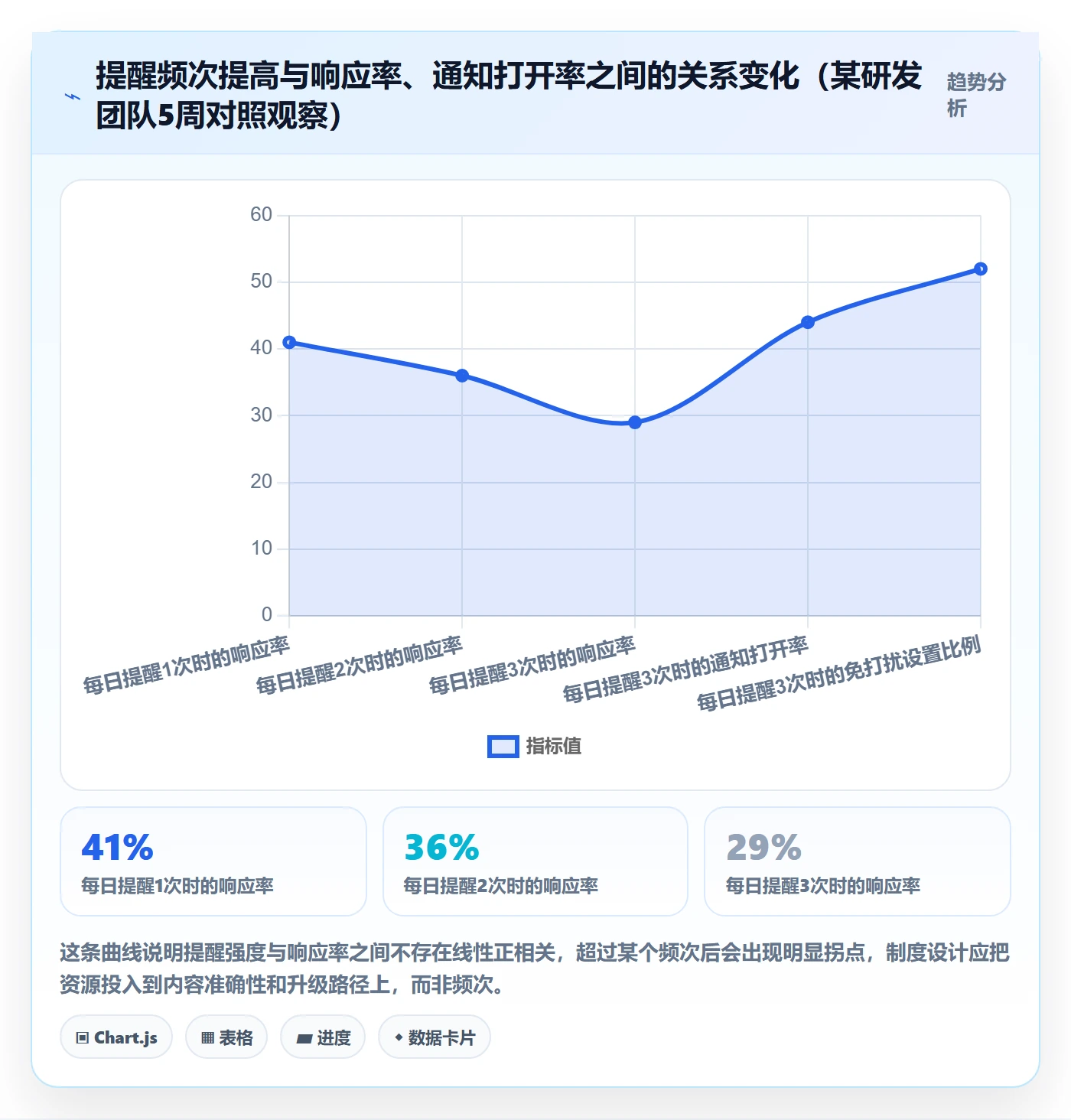 超期提醒落地方案:项目经理开展任务提醒的制度设计案例解析