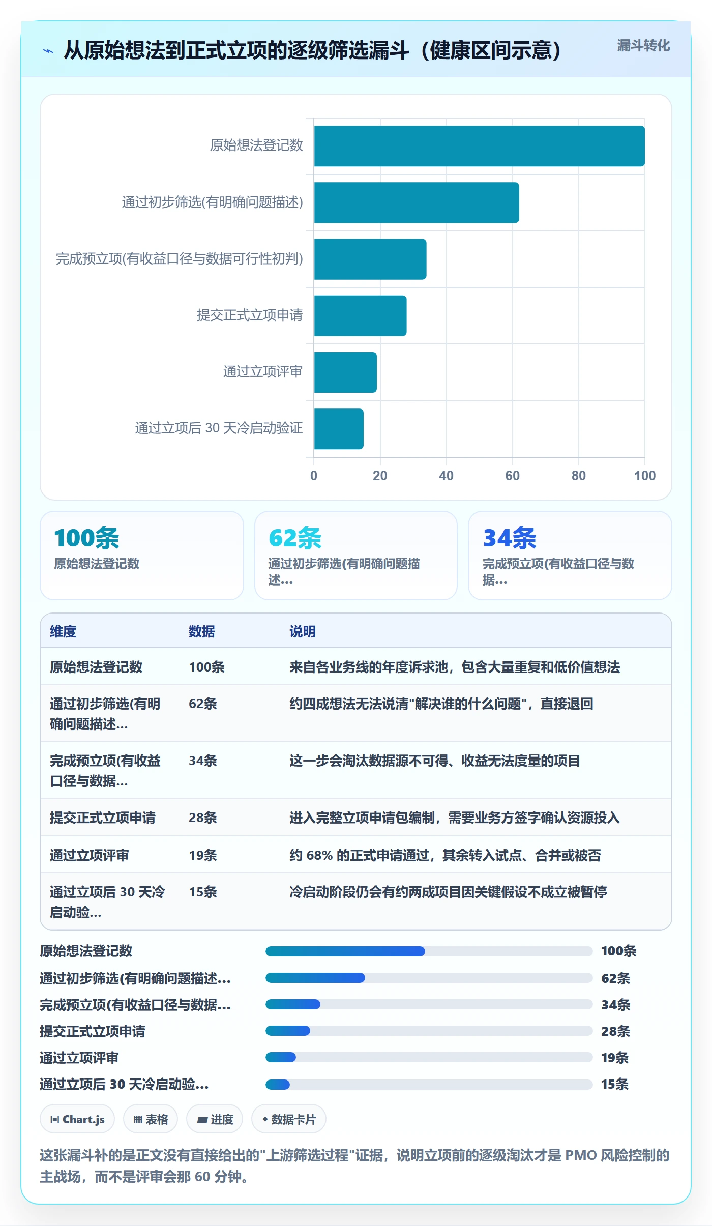 项目申请怎么做?PMO风险控制:项目立项从0到1
