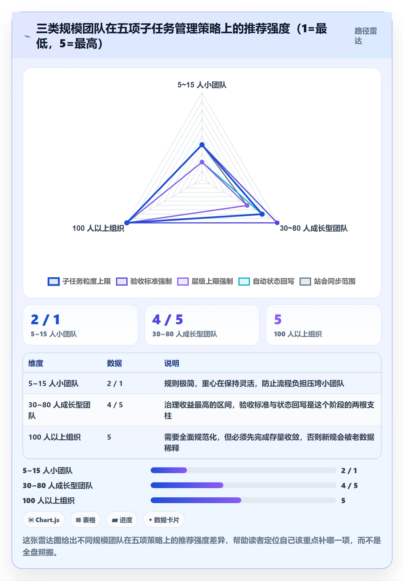 子任务管理指南:项目成员如何做好任务管理,实操方法全流程