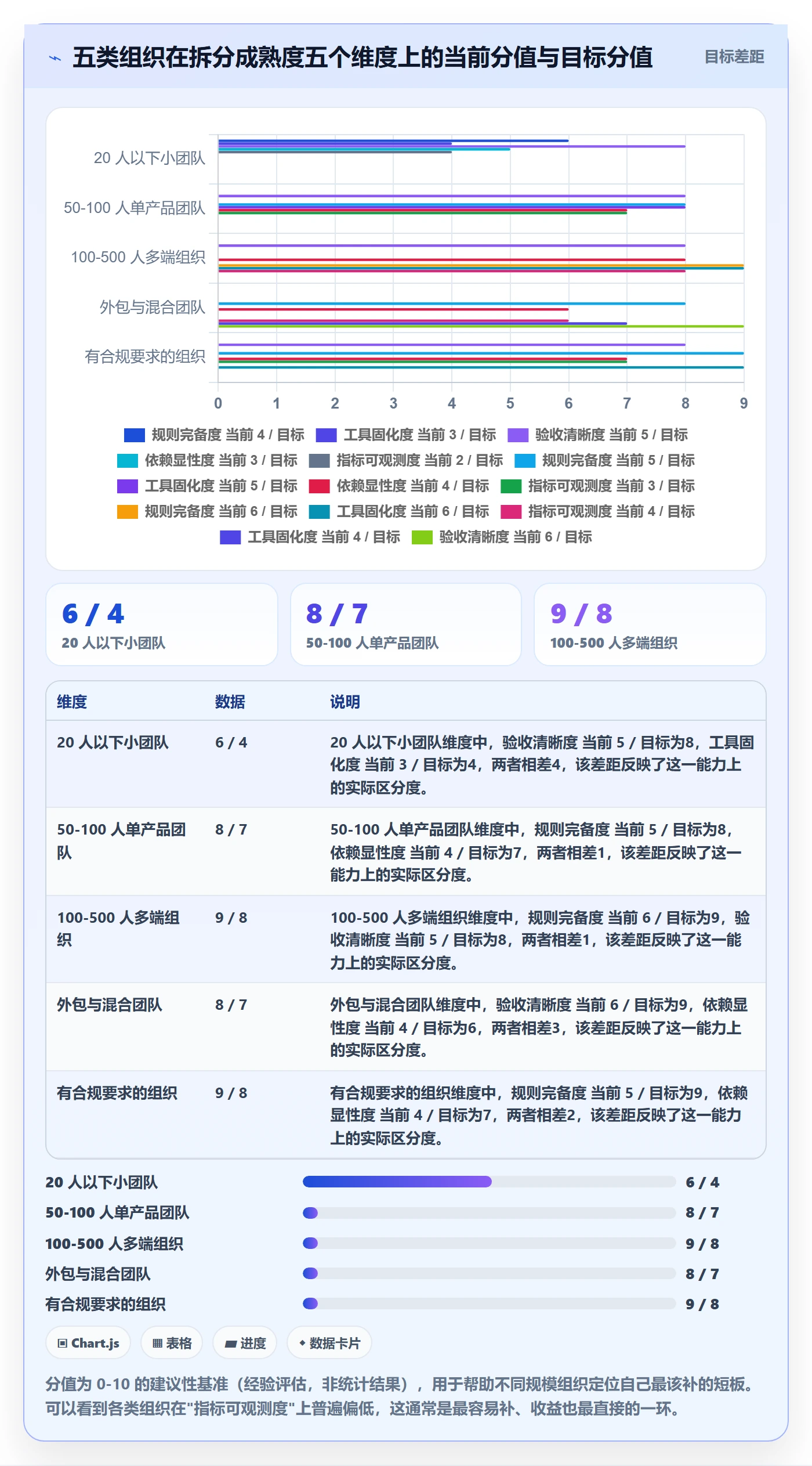 任务拆分管理方法大全：实施团队任务管理效率提升落地清单