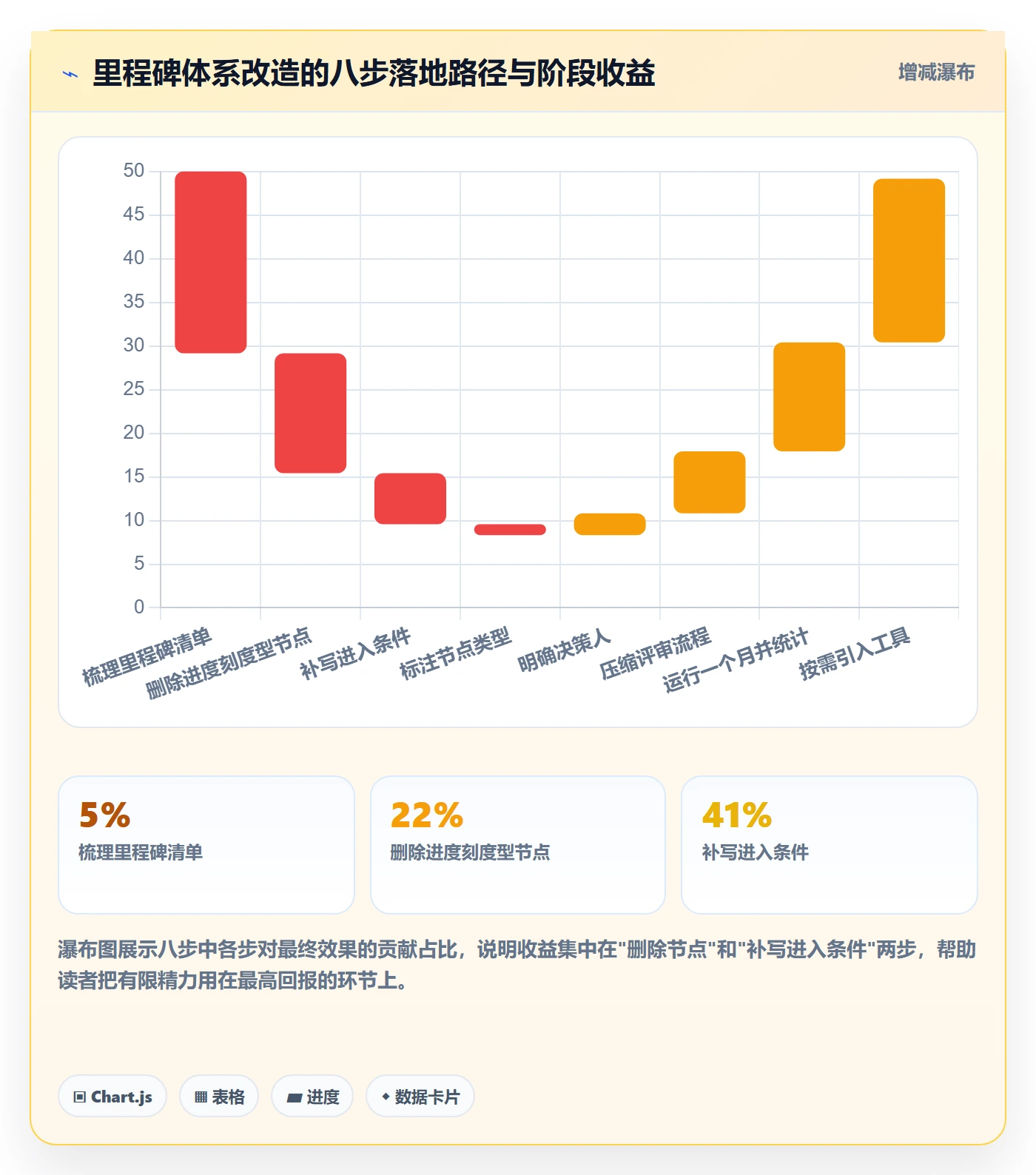 里程碑实操方法:项目负责人提升里程碑效率的入门指南方法与模板