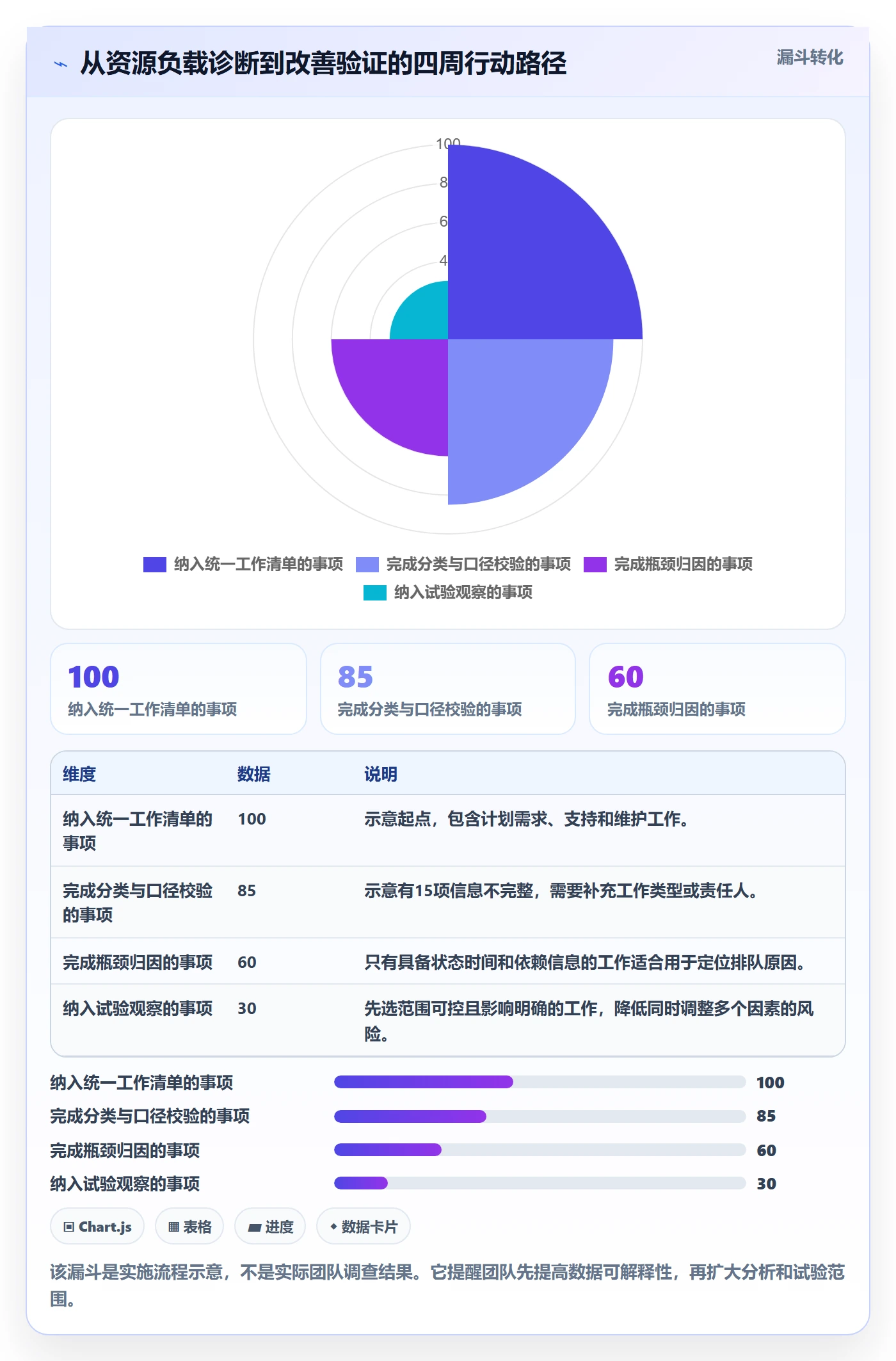 资源负载超负荷教程：研发团队效率提升，避坑指南