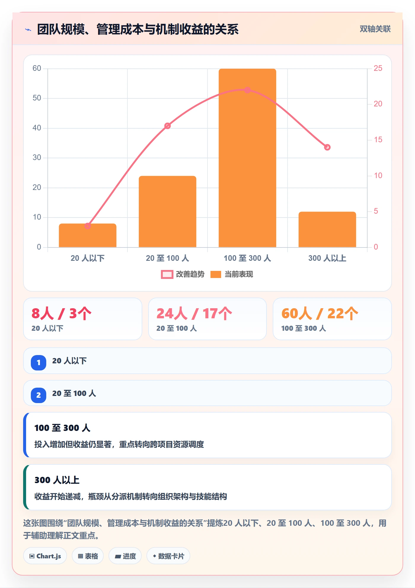 任务分派如何做好多人任务?实施团队数据分析与操作步骤