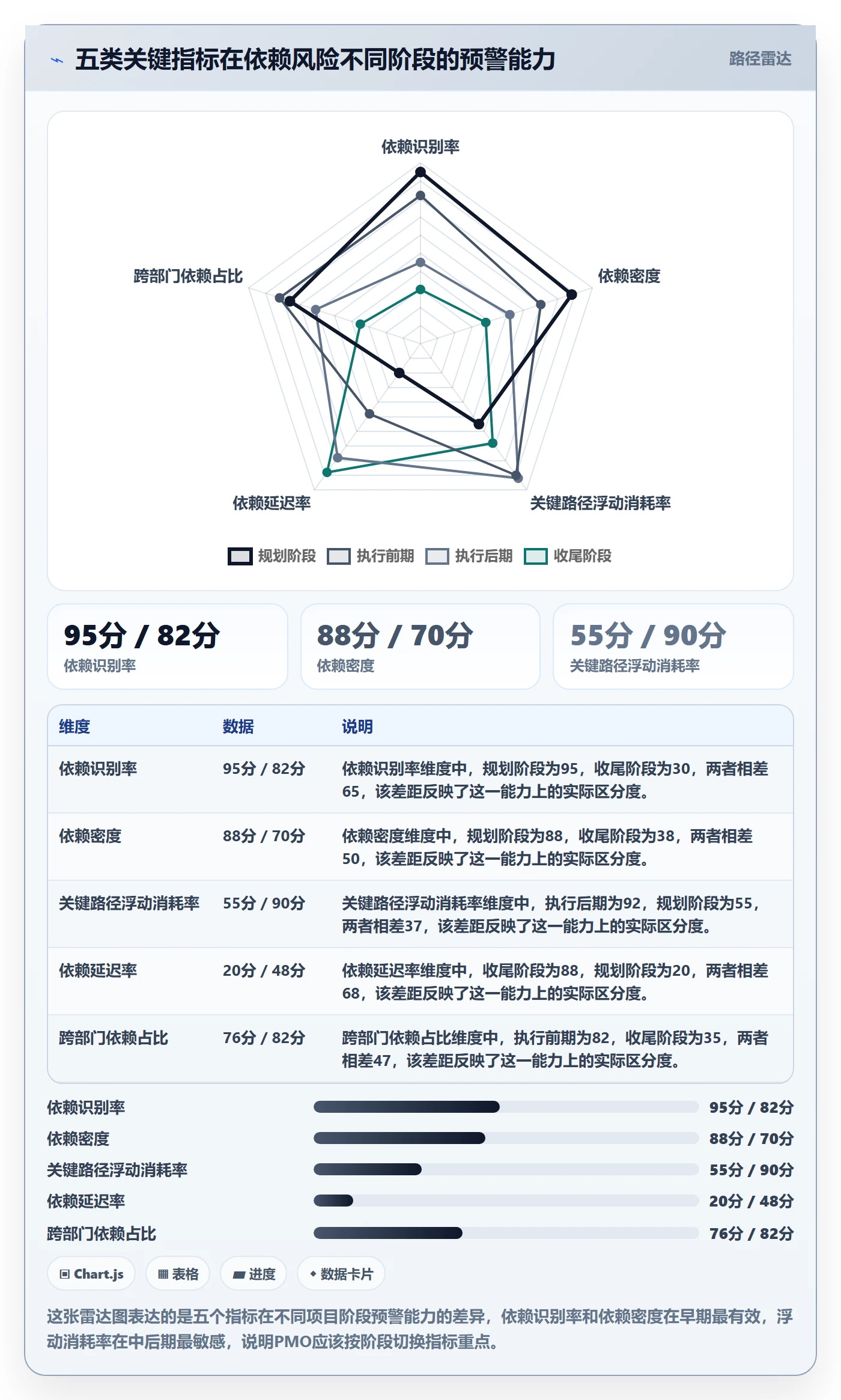 FS流程与规范:PMO任务依赖风险控制关键指标