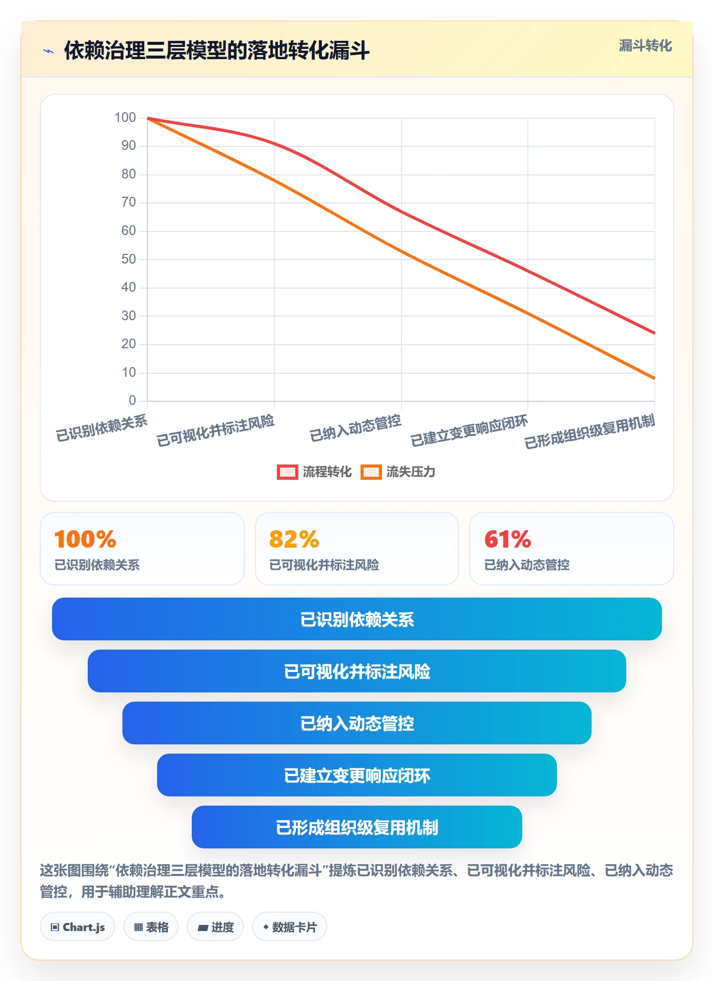 任务依赖SS教程:管理层最佳实践,避坑指南