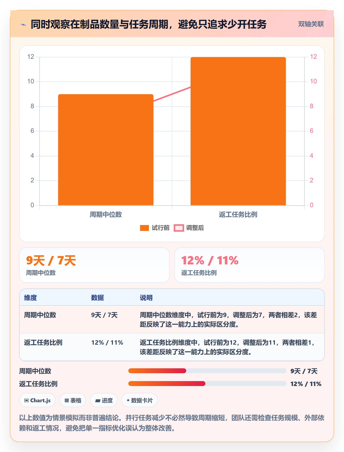 泳道管理指南:研发团队如何做好看板,协同管理全流程
