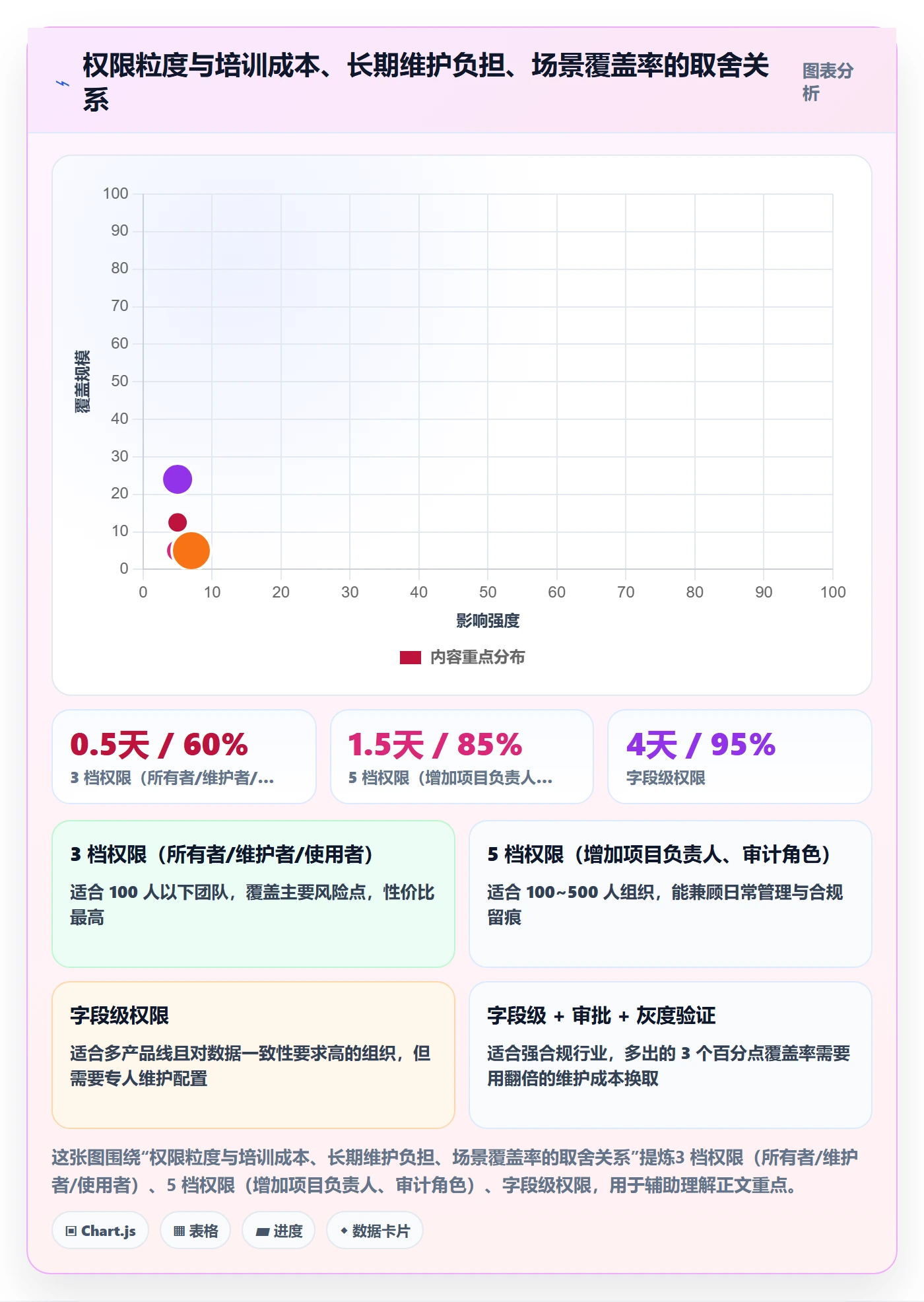 模板权限怎么做?项目负责人实操方法:项目模板从0到1