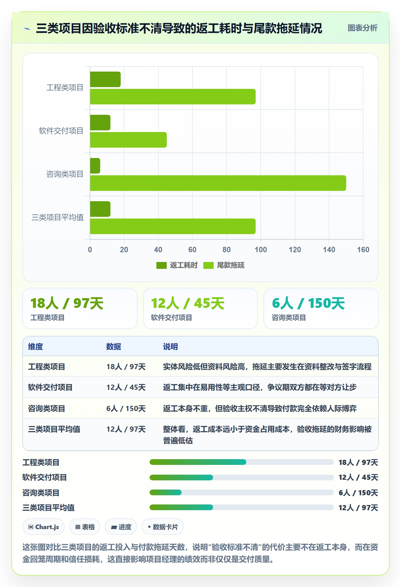 项目目标验收标准全流程:项目经理风险控制与一文讲清