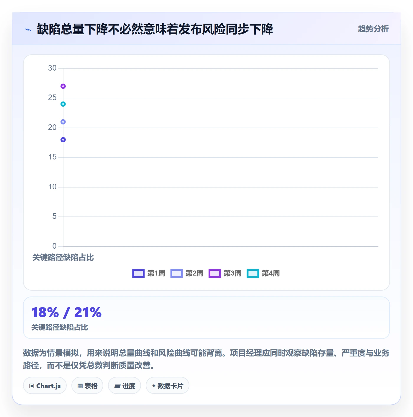 Bug管理方法大全：项目经理Bug / 缺陷最佳实践落地清单