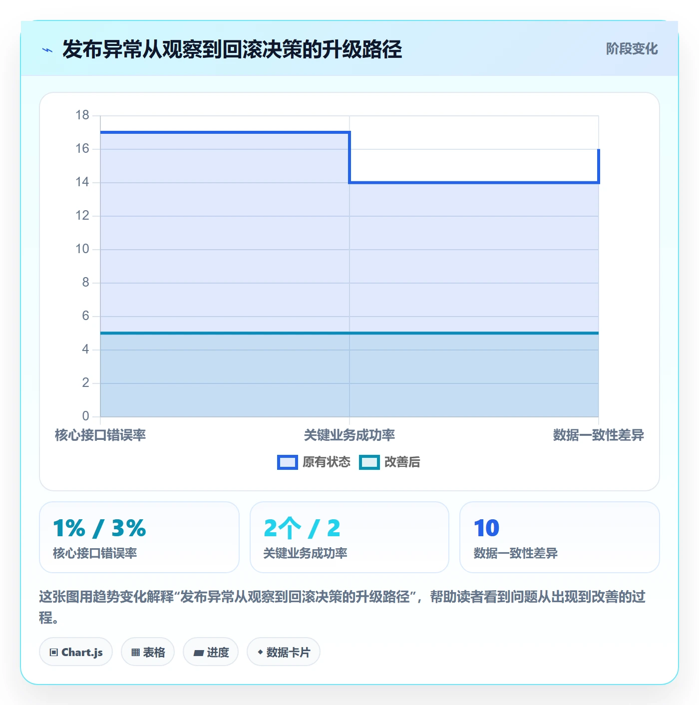 发布管理回滚教程：跨部门团队协同管理，避坑指南