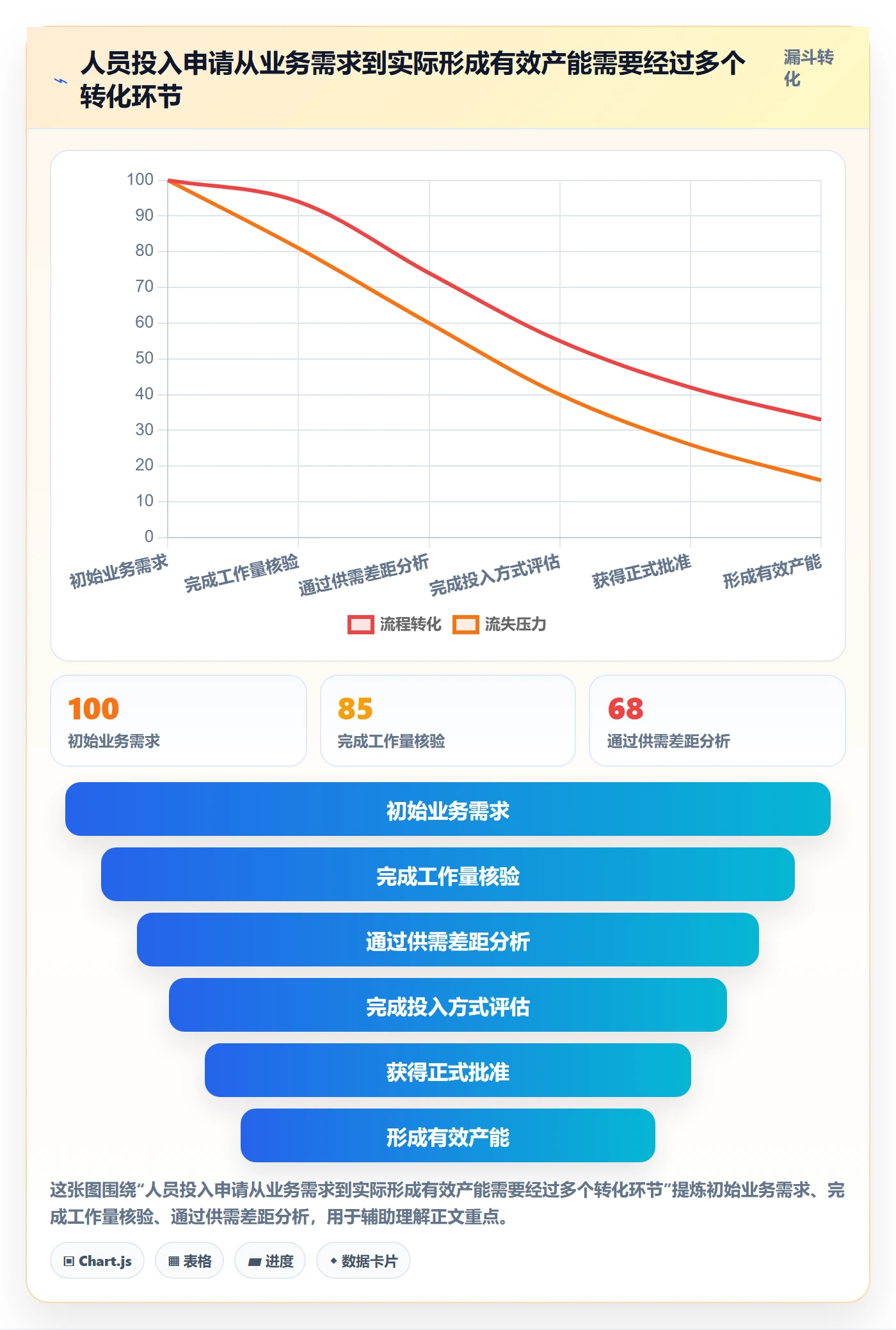 人员投入落地方案:企业管理者开展人力资源计划的落地方案案例解析