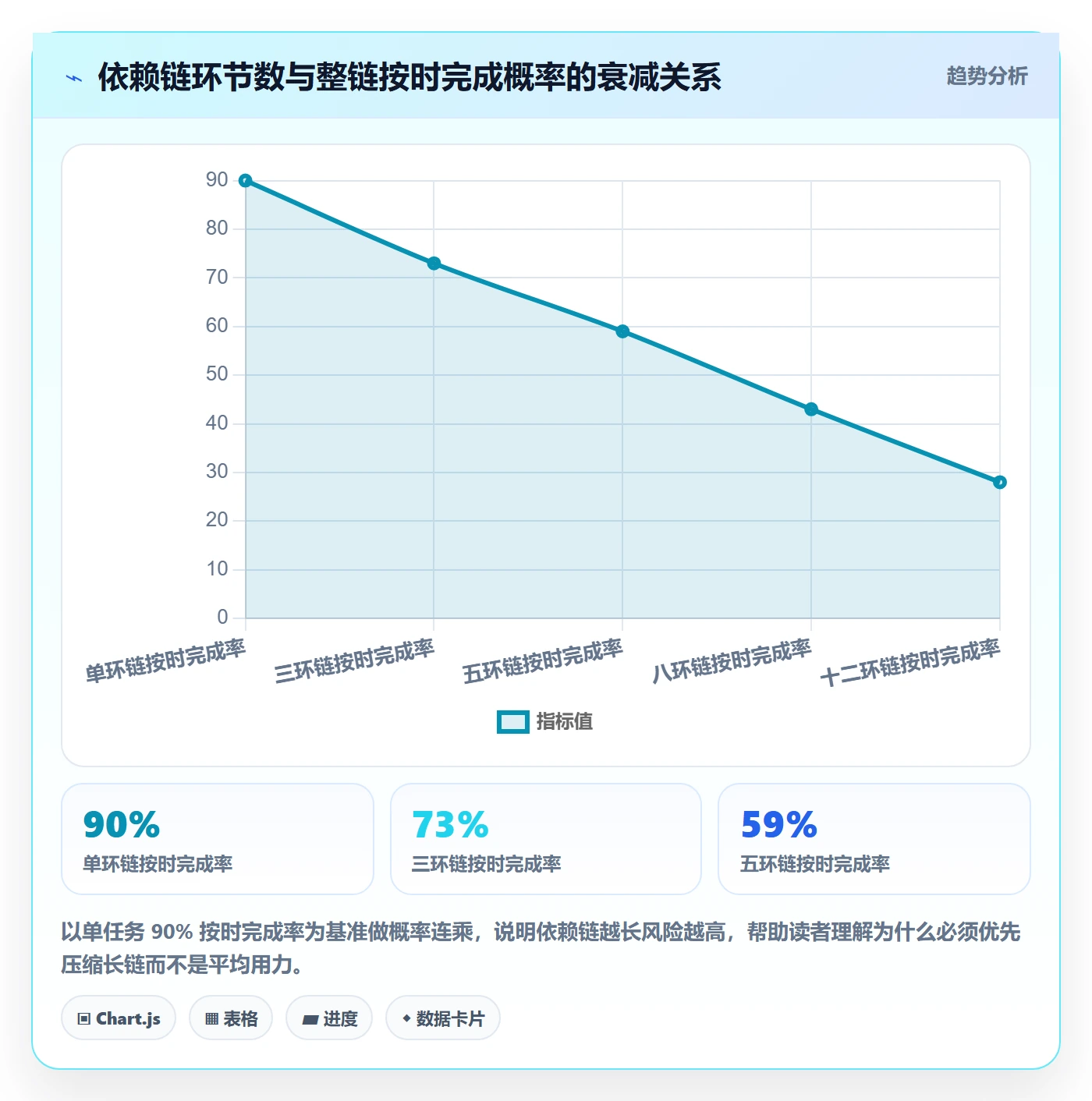 任务依赖依赖冲突教程：项目成员流程优化，避坑指南