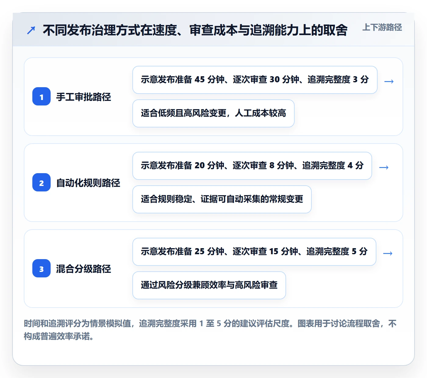 发布记录管理指南:研发团队如何做好发布管理,风险控制全流程