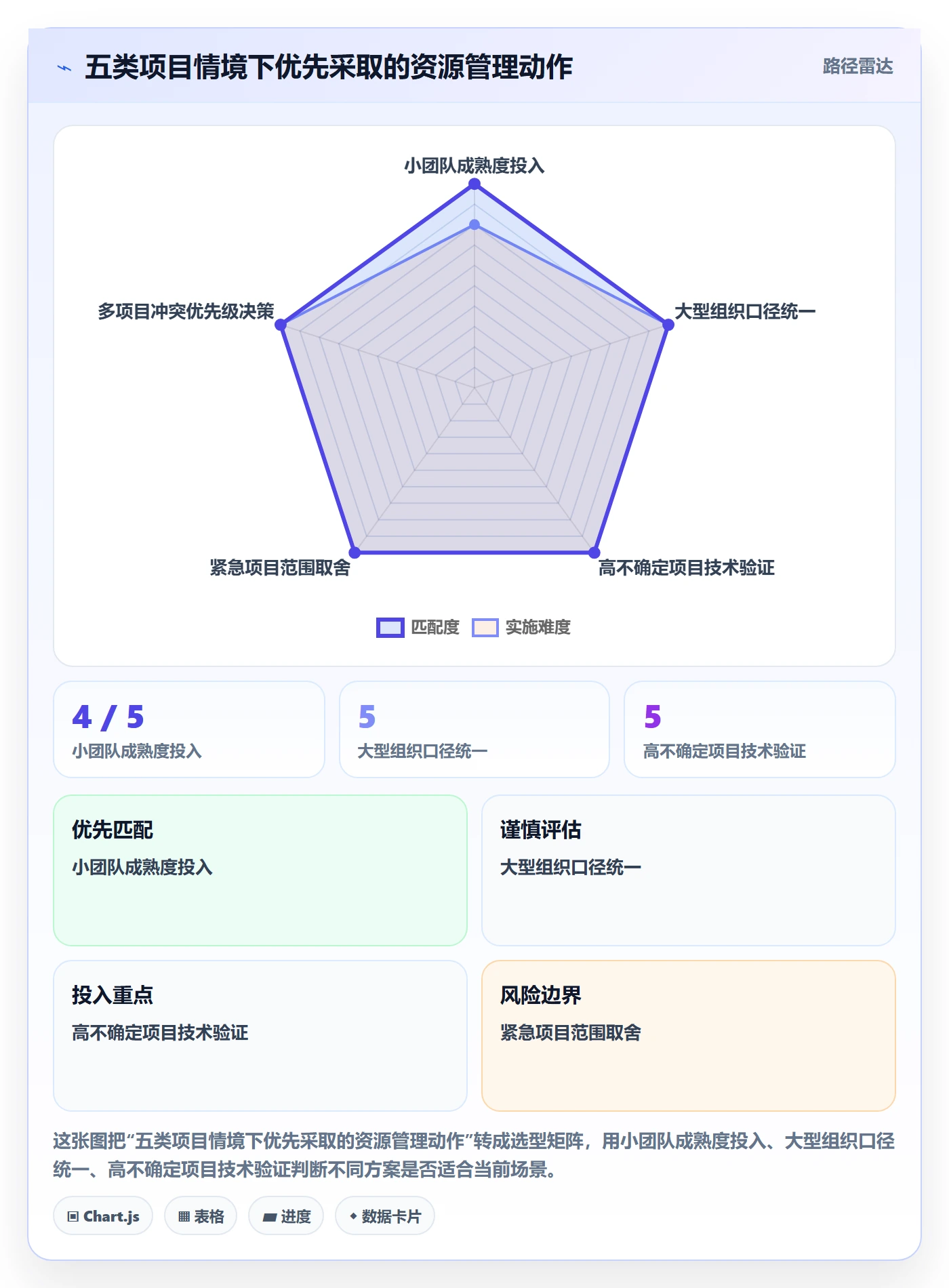 资源评估怎么做?项目成员最佳实践:需求排期从0到1