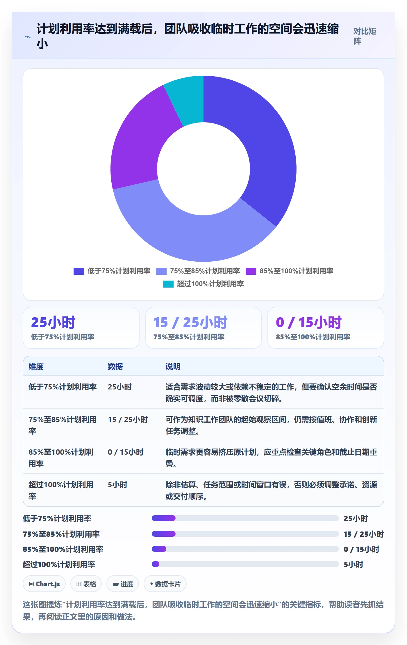 超负荷管理方法大全：企业管理者资源负载效率提升落地清单