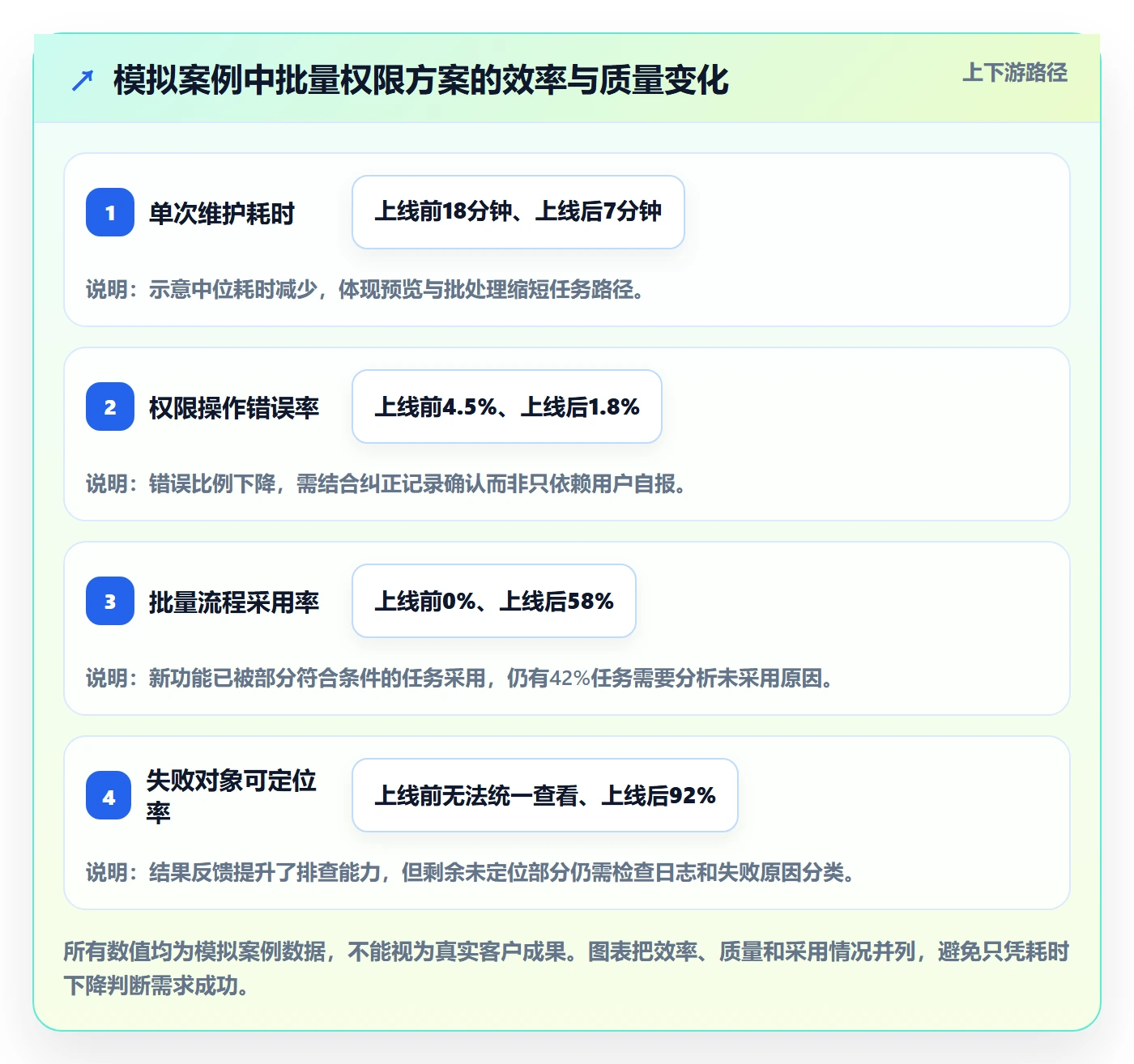 PRD流程与规范:产品经理产品需求实操方法关键指标