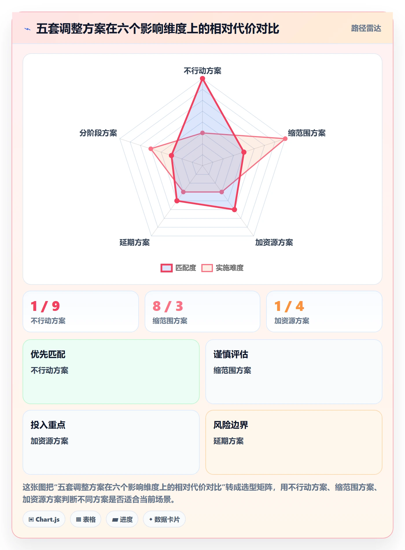 项目规划计划调整全流程：项目负责人数据分析与一文讲清