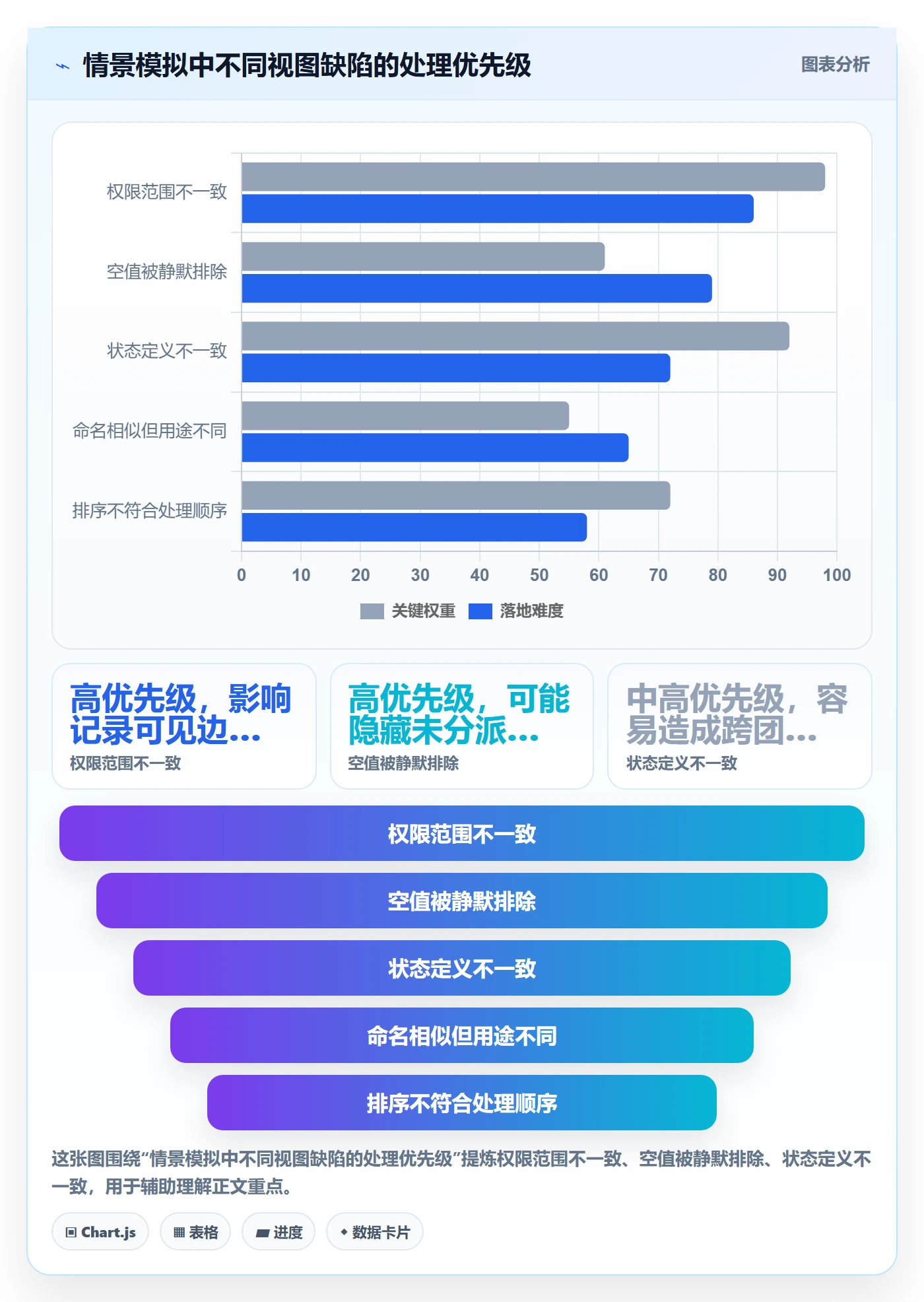 筛选管理方法大全:企业管理者列表视图最佳实践落地清单