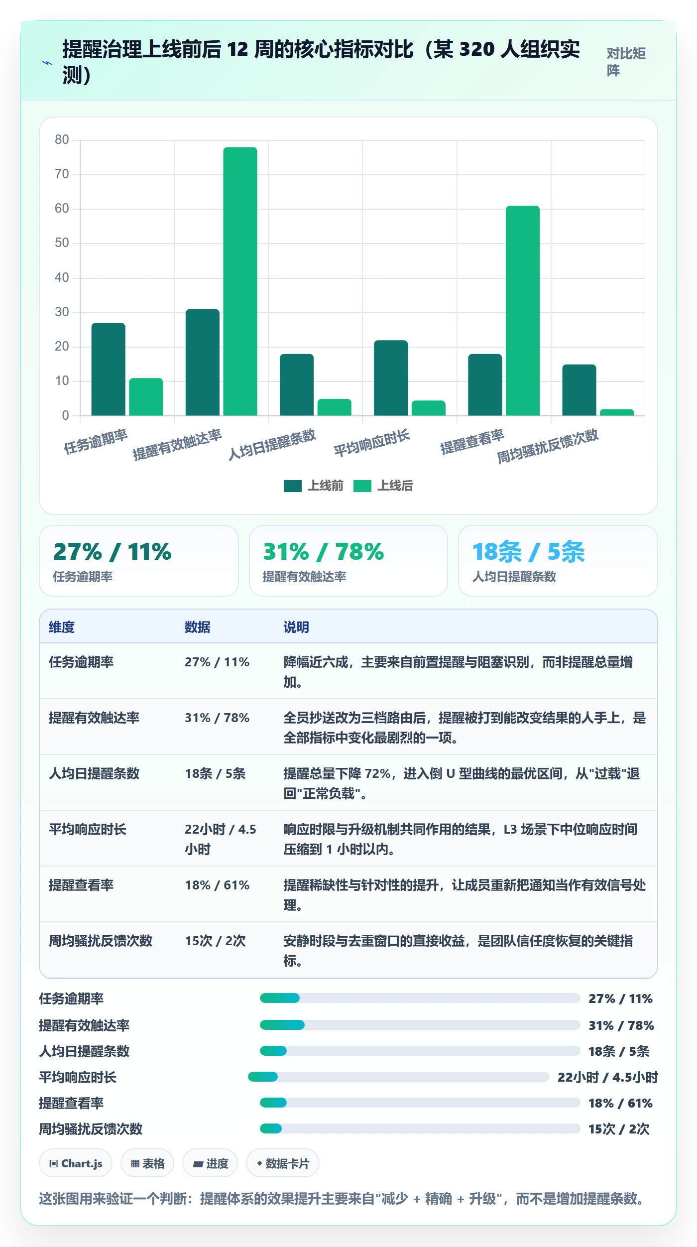 自动提醒实操方法：项目成员提升任务提醒效率的制度设计方法与模板