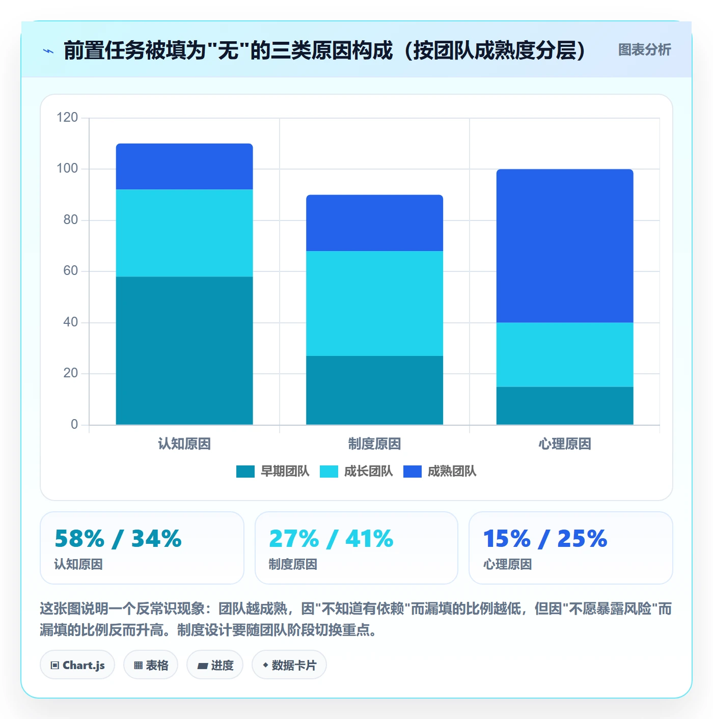 前置任务流程与规范:项目负责人任务依赖制度设计关键指标