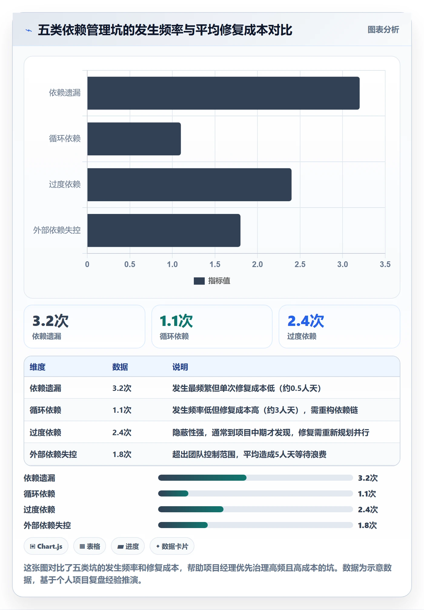 任务依赖后置任务教程:项目经理流程优化,避坑指南