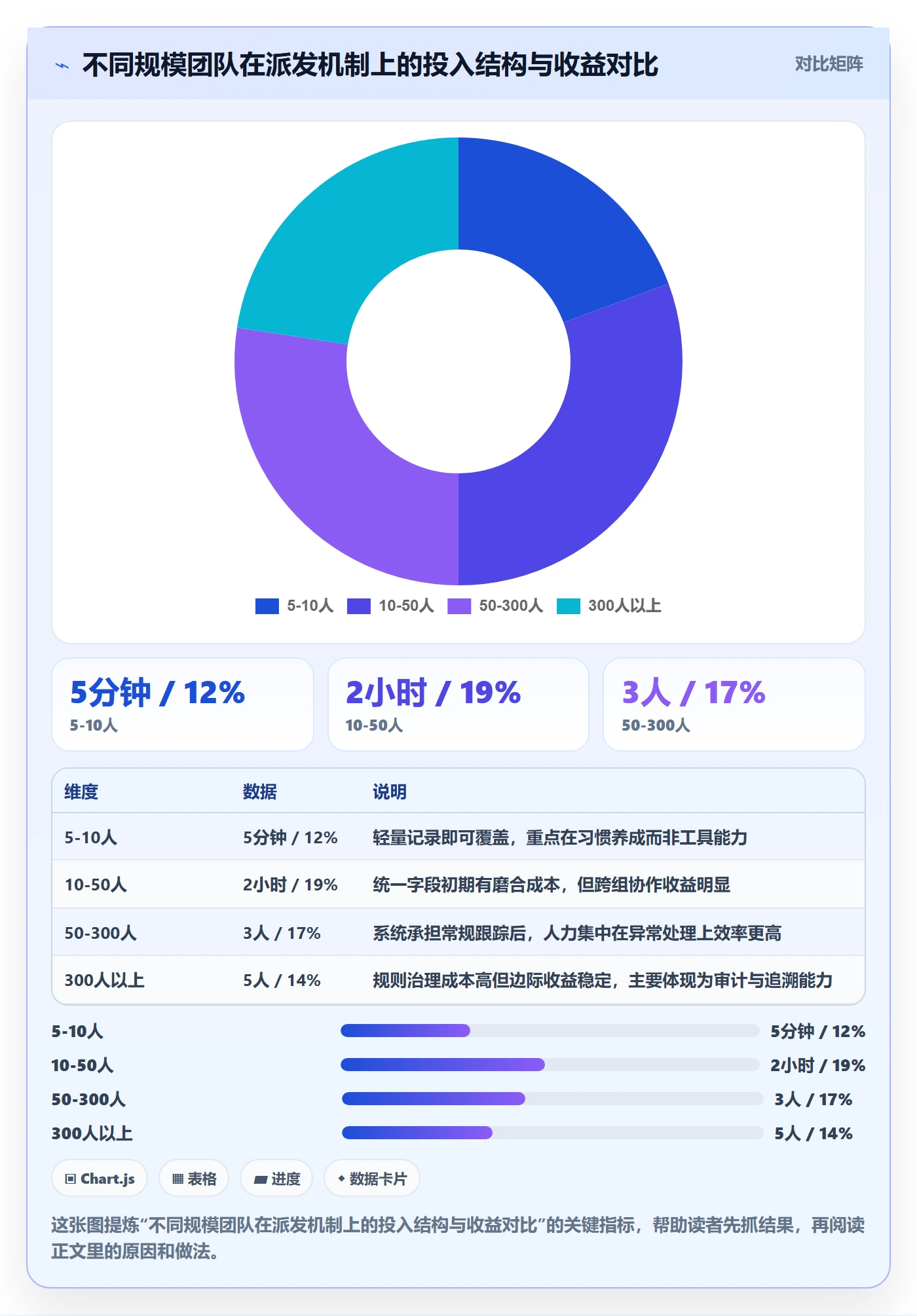派发怎么做？研发团队协同管理：任务分派从0到1