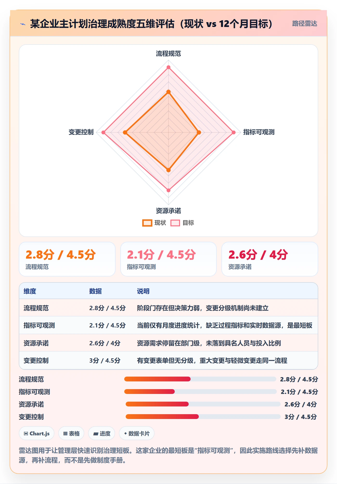 主计划流程与规范:管理层项目规划流程优化关键指标