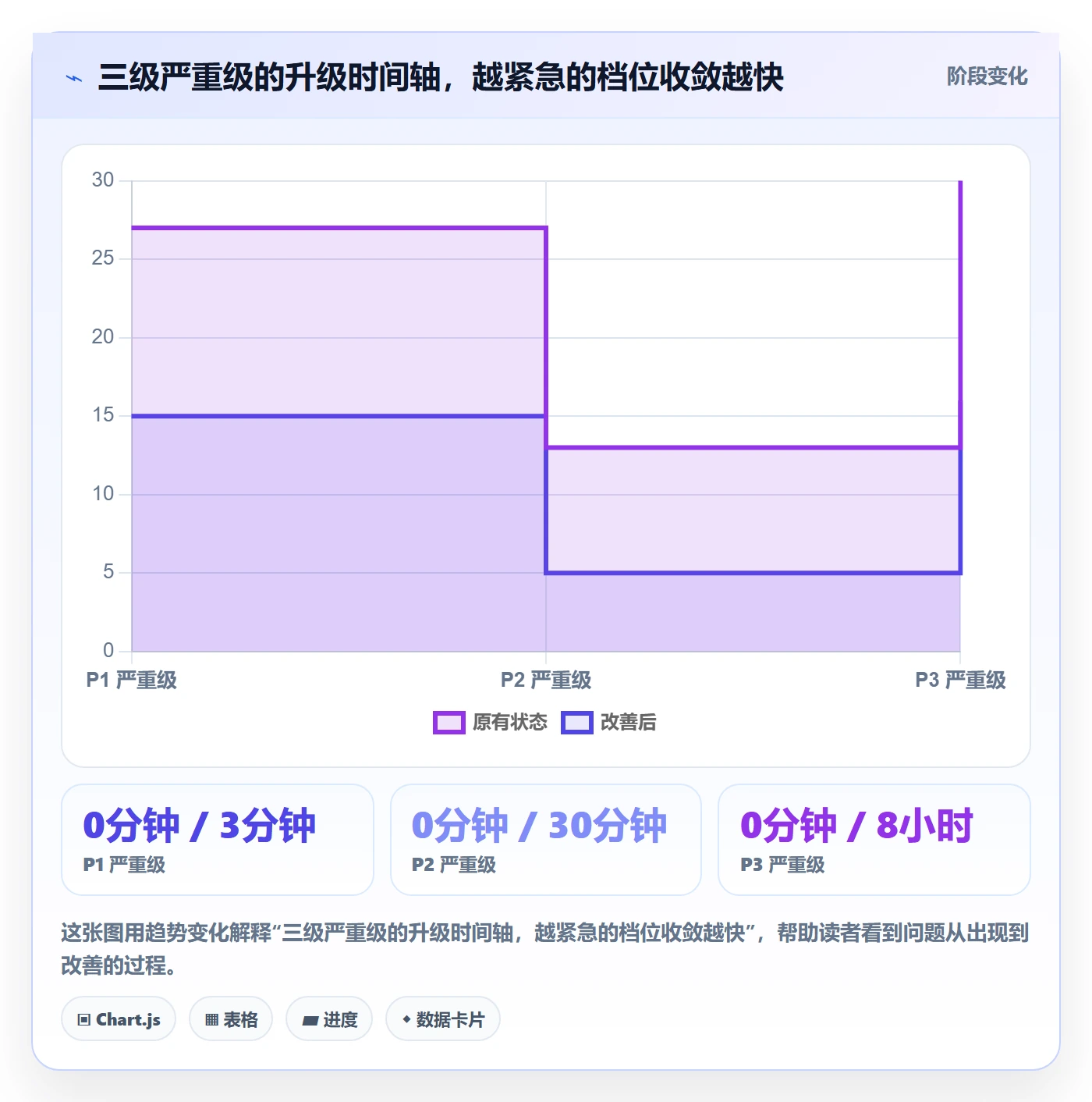 消息通知最佳实践:研发团队任务提醒落地方案,常见问题
